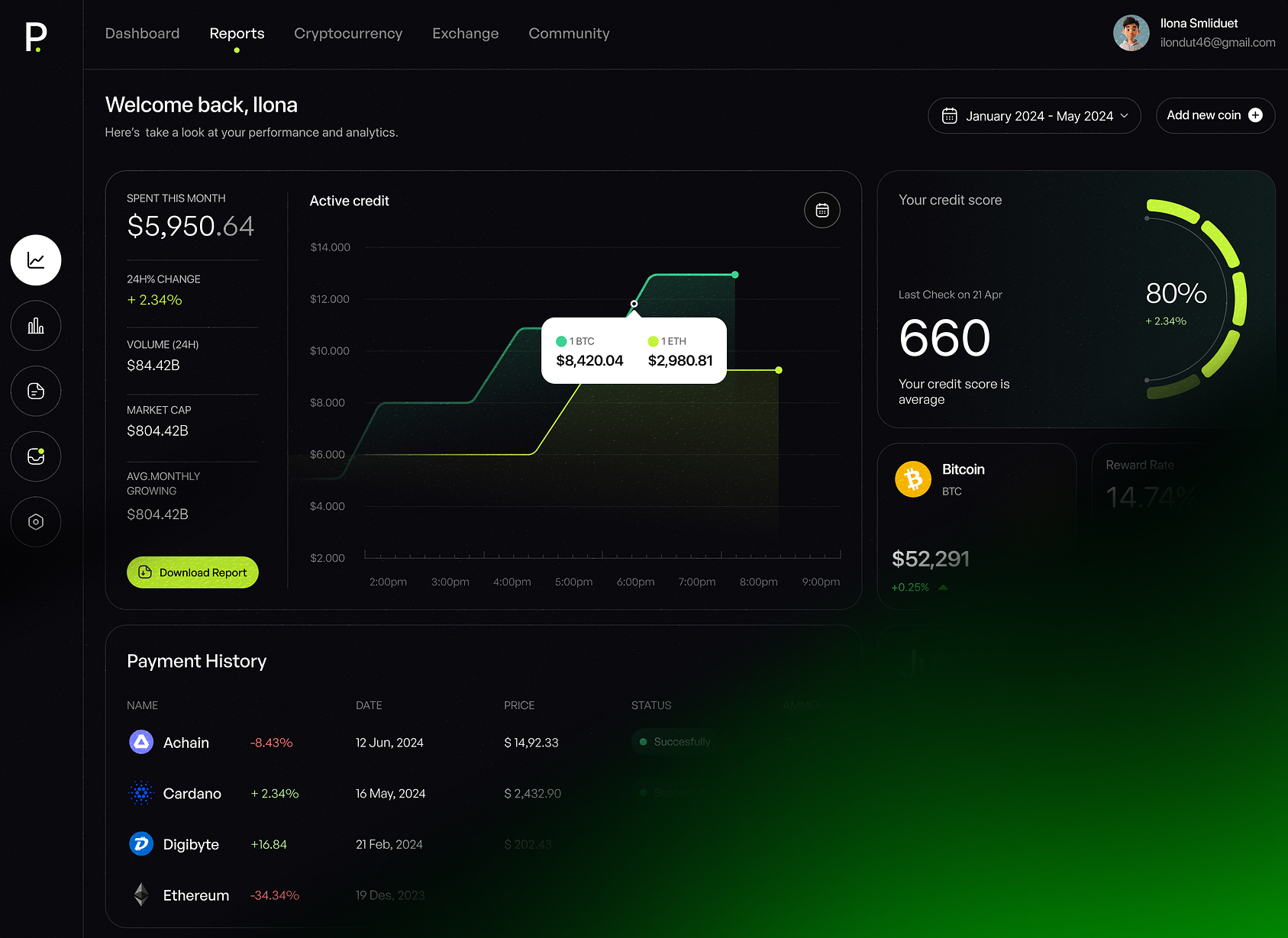 QAsimodo Dashboard Interface